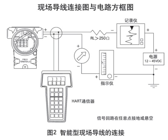 液氮罐液位計智能型現場導線的連接圖