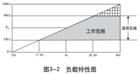 液氮罐液位計負載特性圖