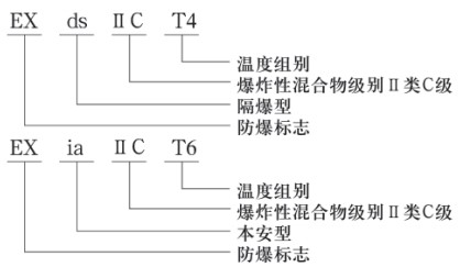 液氮罐液位計防爆示意圖